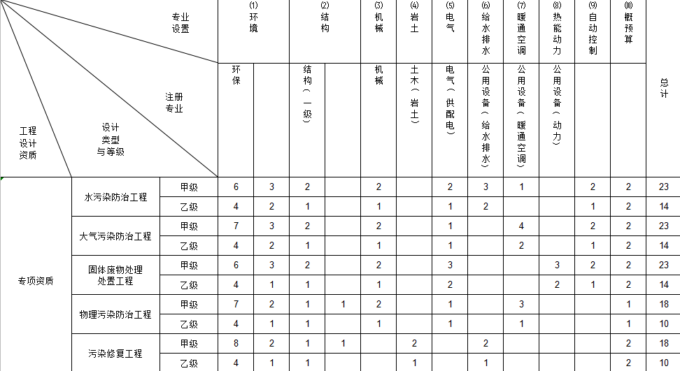 專項環境工程.jpg